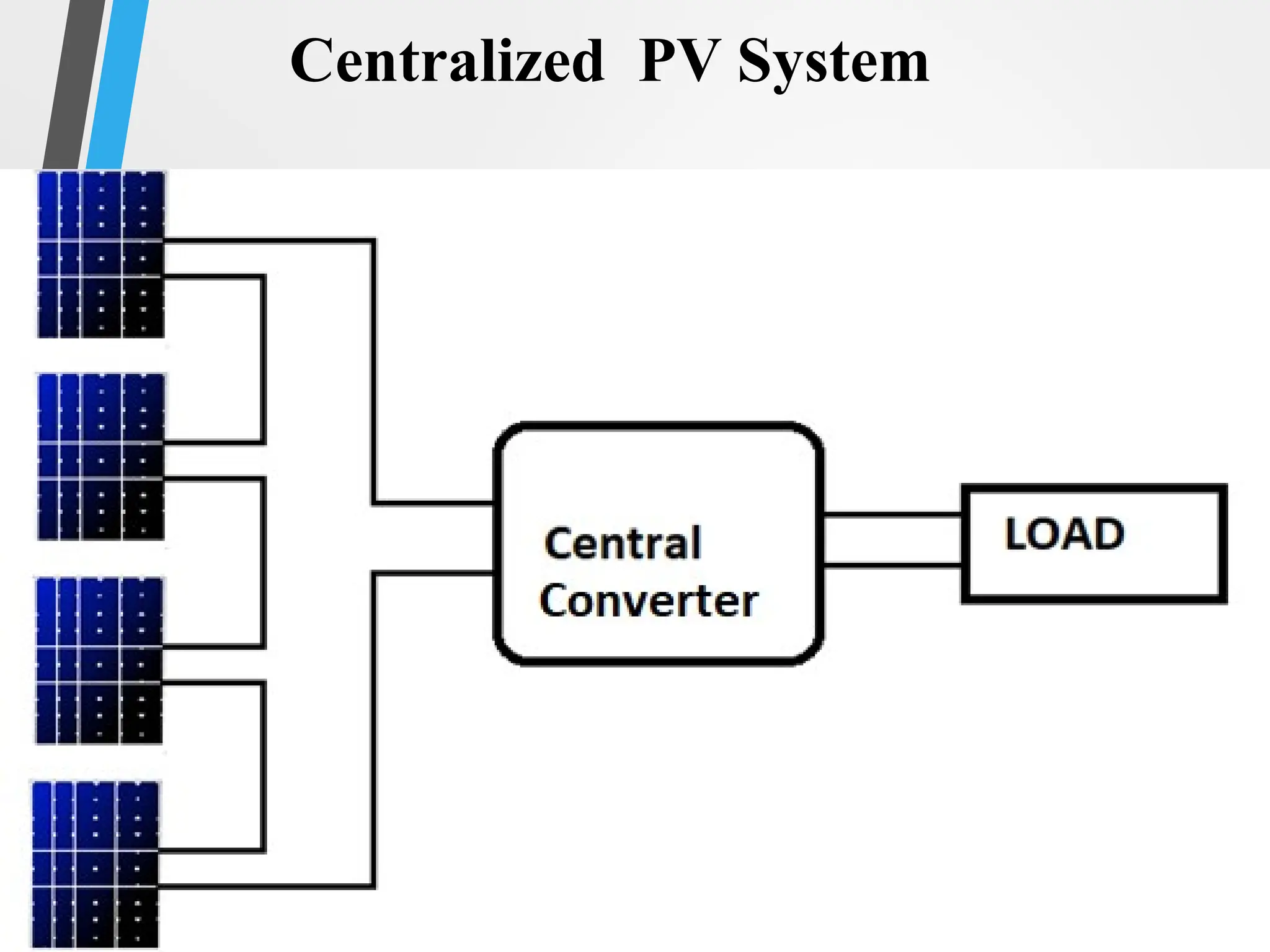 12
Centralized PV System
 