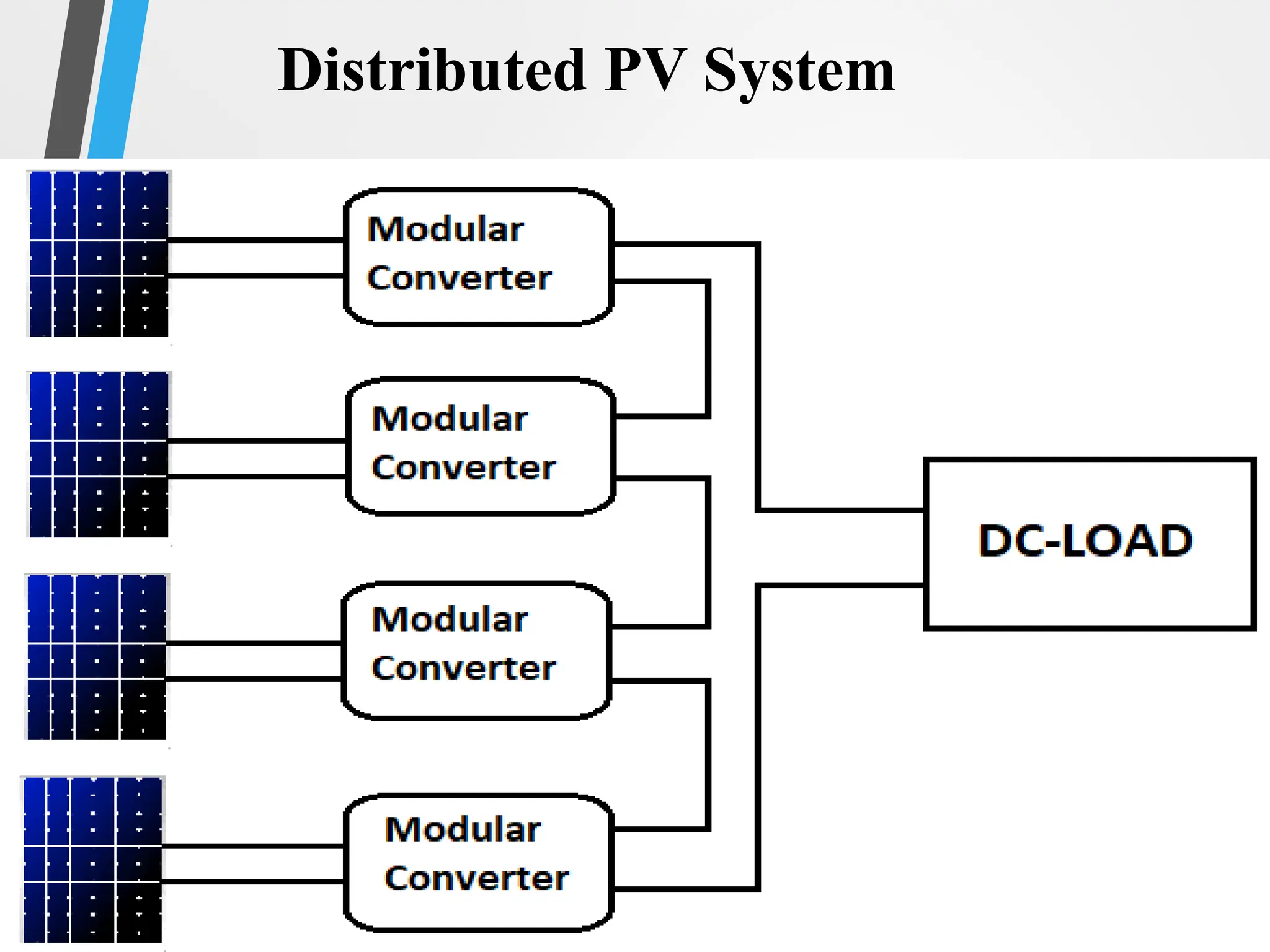 13
Distributed PV System
 