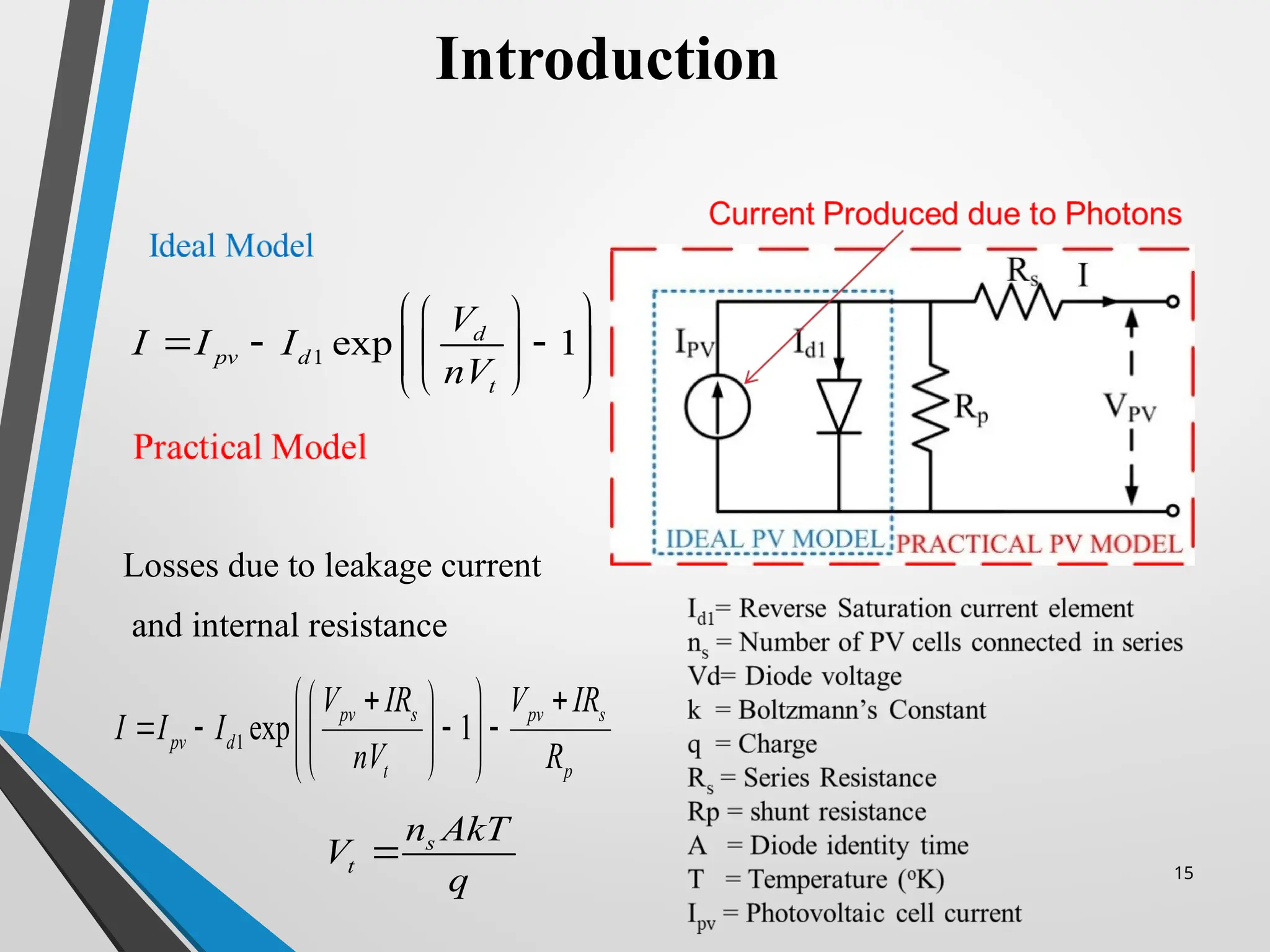 15
Losses due to leakage current
and internal resistance
Introduction
1 exp 1
d
pv d
t
V
I I I
nV
 
 
  
 
 
 
 
 
1 exp 1
pv s pv s
pv d
t p
V IR V IR
I I I
nV R
 
 
 
   
 
 
 
 
 
s
t
n AkT
V
q

 