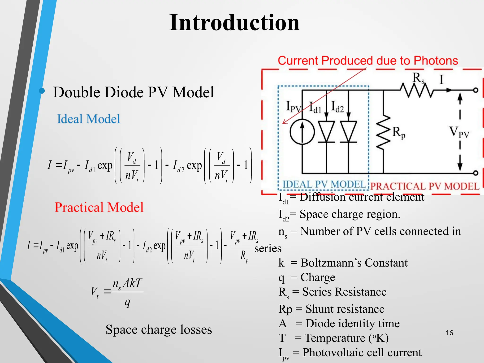 • Double Diode PV Model
Space charge losses 16
Introduction
1 2
exp 1 exp 1
d d
pv d d
t t
V V
I I I I
nV nV
   
   
    
   
   
   
   
   
1 2
exp 1 exp 1
pv s pv s pv s
pv d d
t t p
V IR V IR V IR
I I I I
nV nV R
   
  
   
     
   
   
   
   
   
s
t
n AkT
V
q

Id1
= Diffusion current element
Id2
= Space charge region.
ns
= Number of PV cells connected in
series
k = Boltzmann’s Constant
q = Charge
Rs
= Series Resistance
Rp = Shunt resistance
A = Diode identity time
T = Temperature (o
K)
Ipv
= Photovoltaic cell current
 