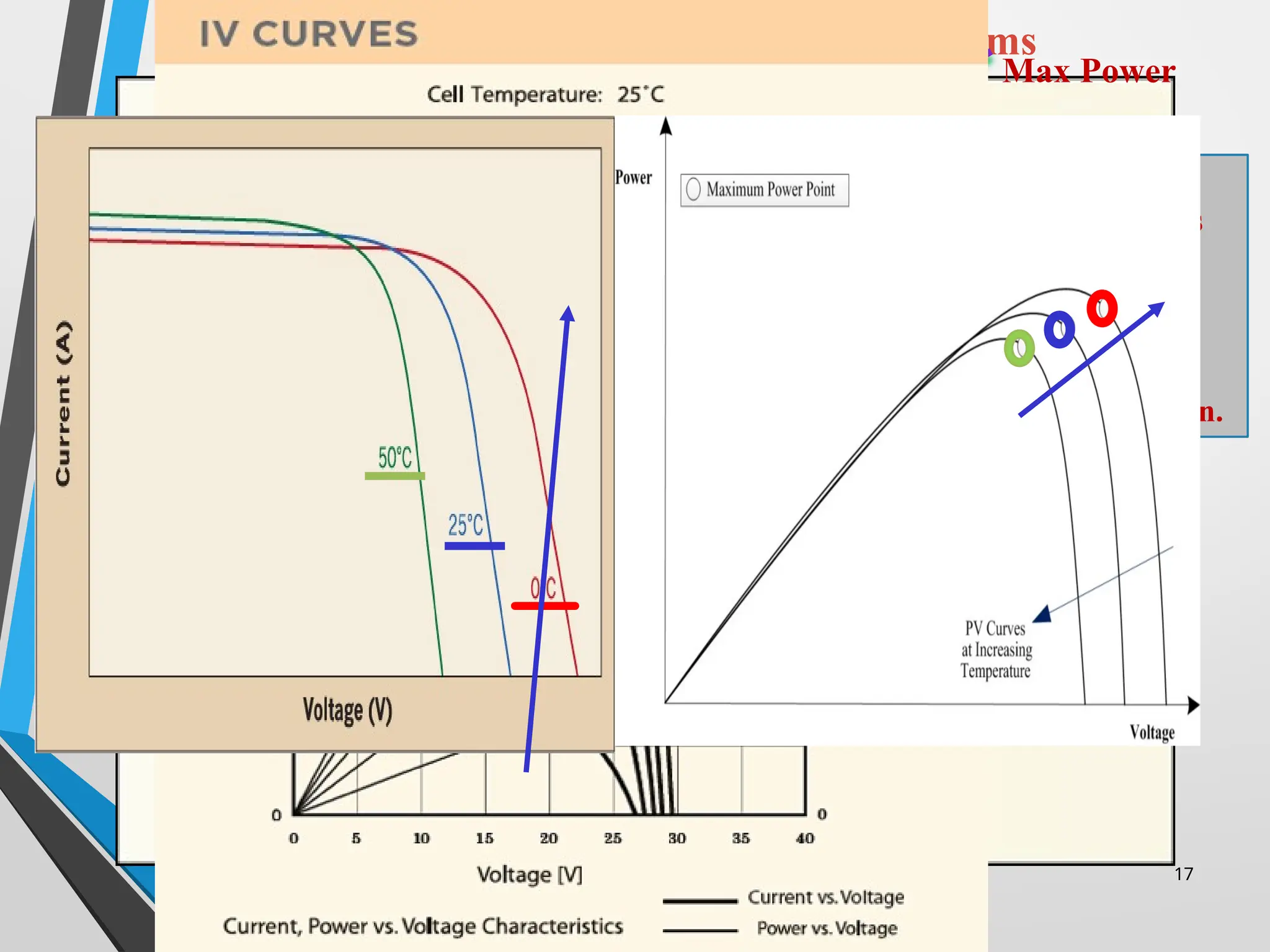 Photovoltaic Systems – Inherit Problems
Max Power
With changes in
weather conditions
like Irradiance &
Temperature.
This Maximum
Power Point also
changed its position.
17
 