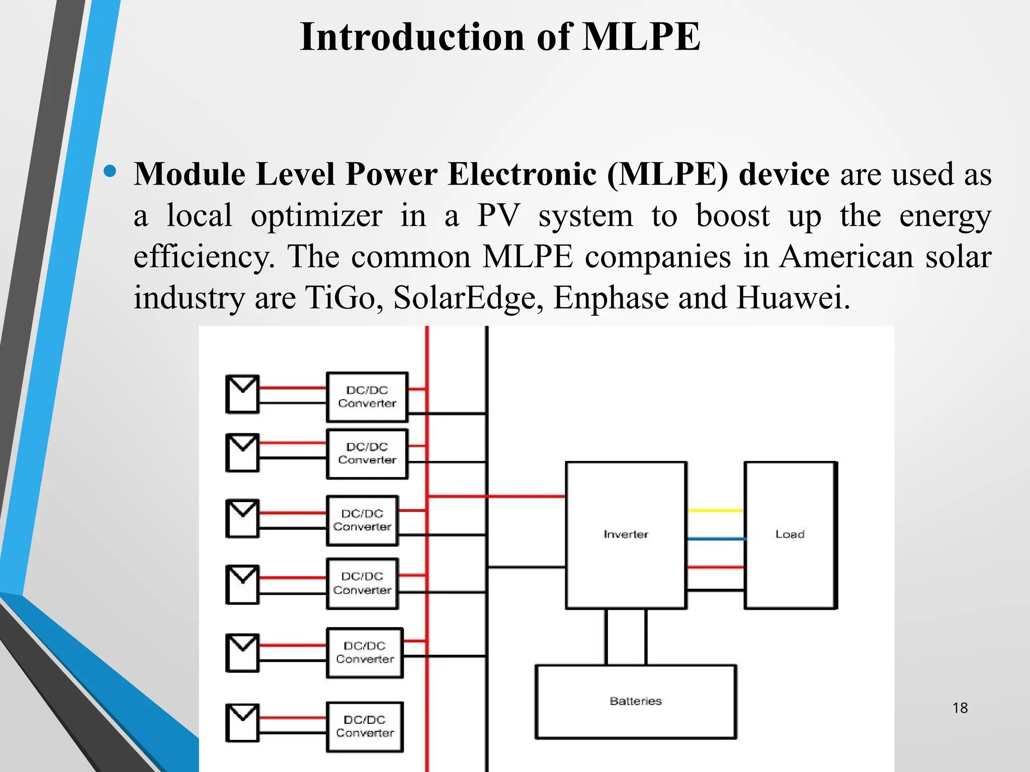 18
Introduction of MLPE
• Module Level Power Electronic (MLPE) device are used as
a local optimizer in a PV system to boost up the energy
efficiency. The common MLPE companies in American solar
industry are TiGo, SolarEdge, Enphase and Huawei.
 