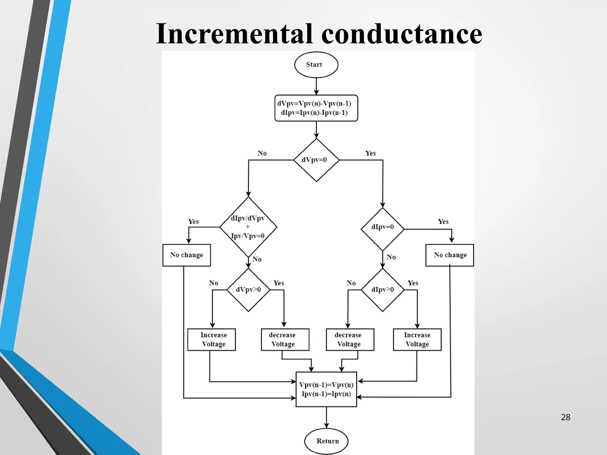 28
Incremental conductance
 