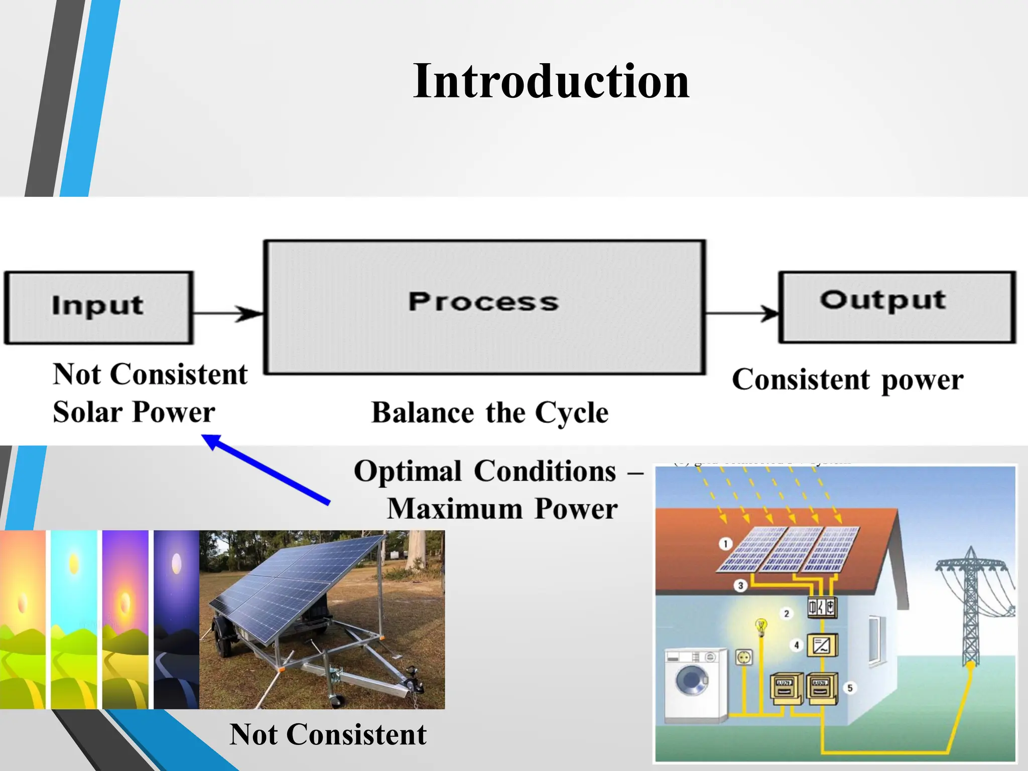 3
• Photovoltaic (PV) System, directly converts sunlight into
electricity.
Introduction
Not Consistent
 
