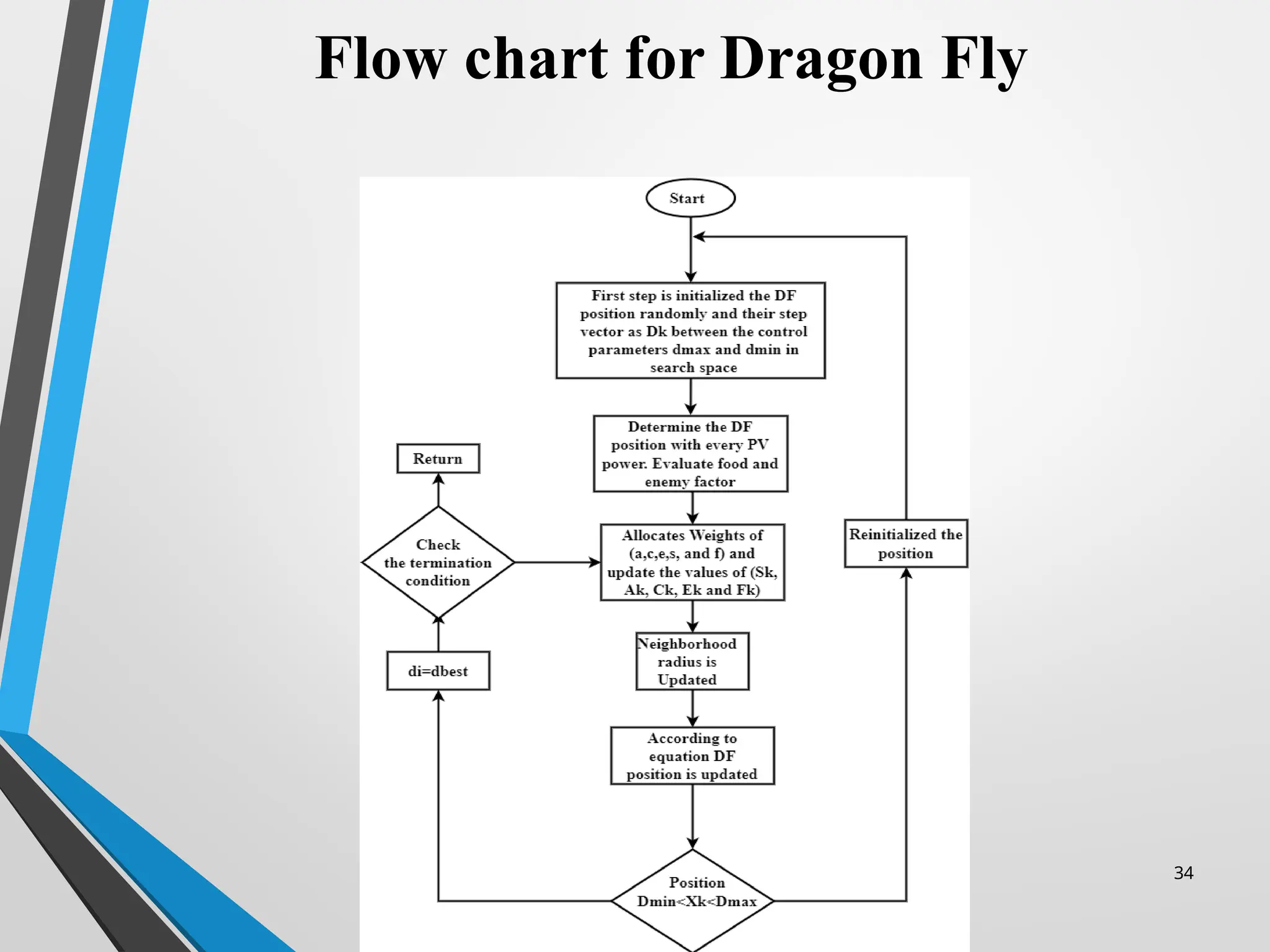 34
Flow chart for Dragon Fly
 
