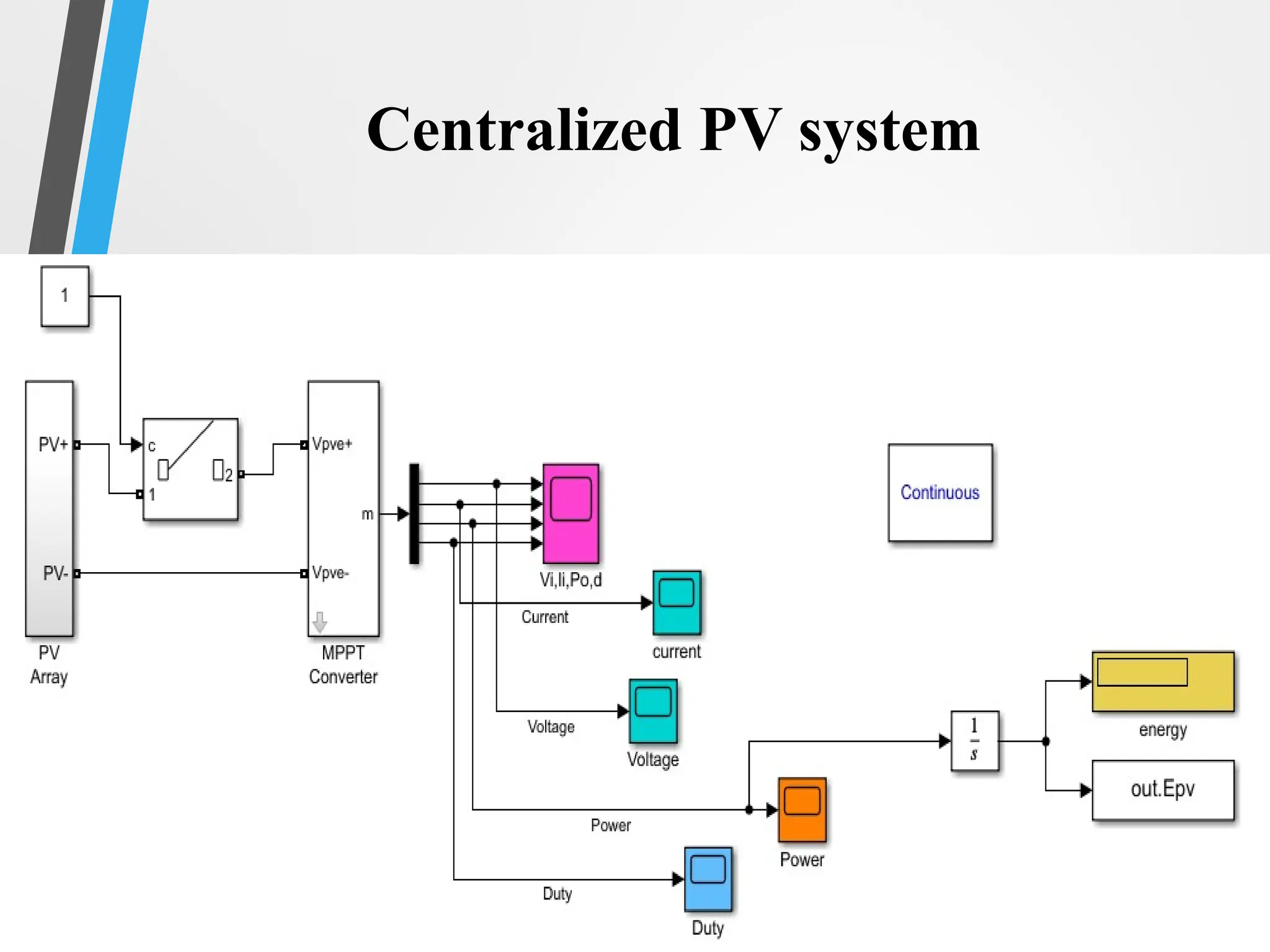 36
Centralized PV system
 