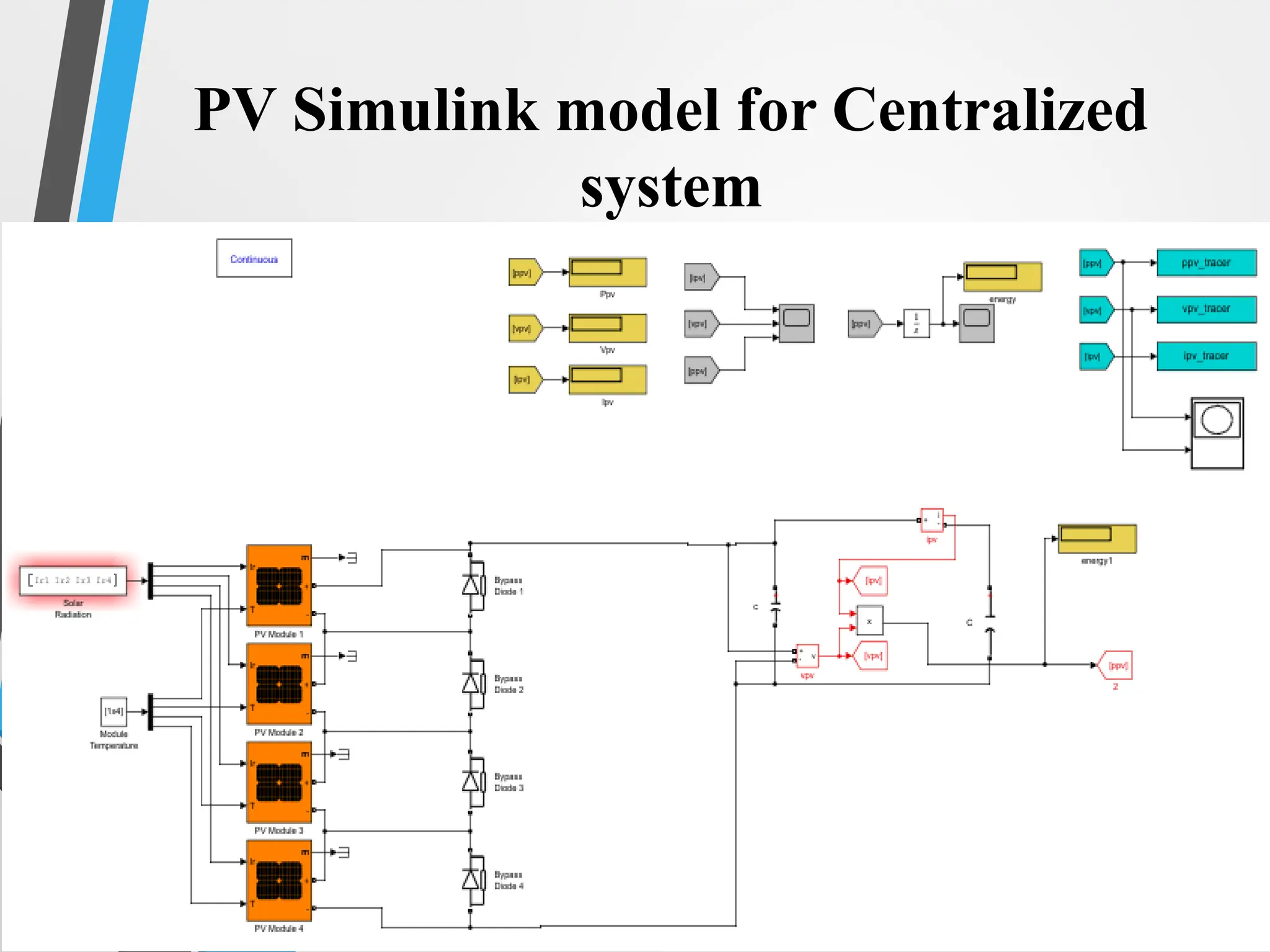 37
PV Simulink model for Centralized
system
 