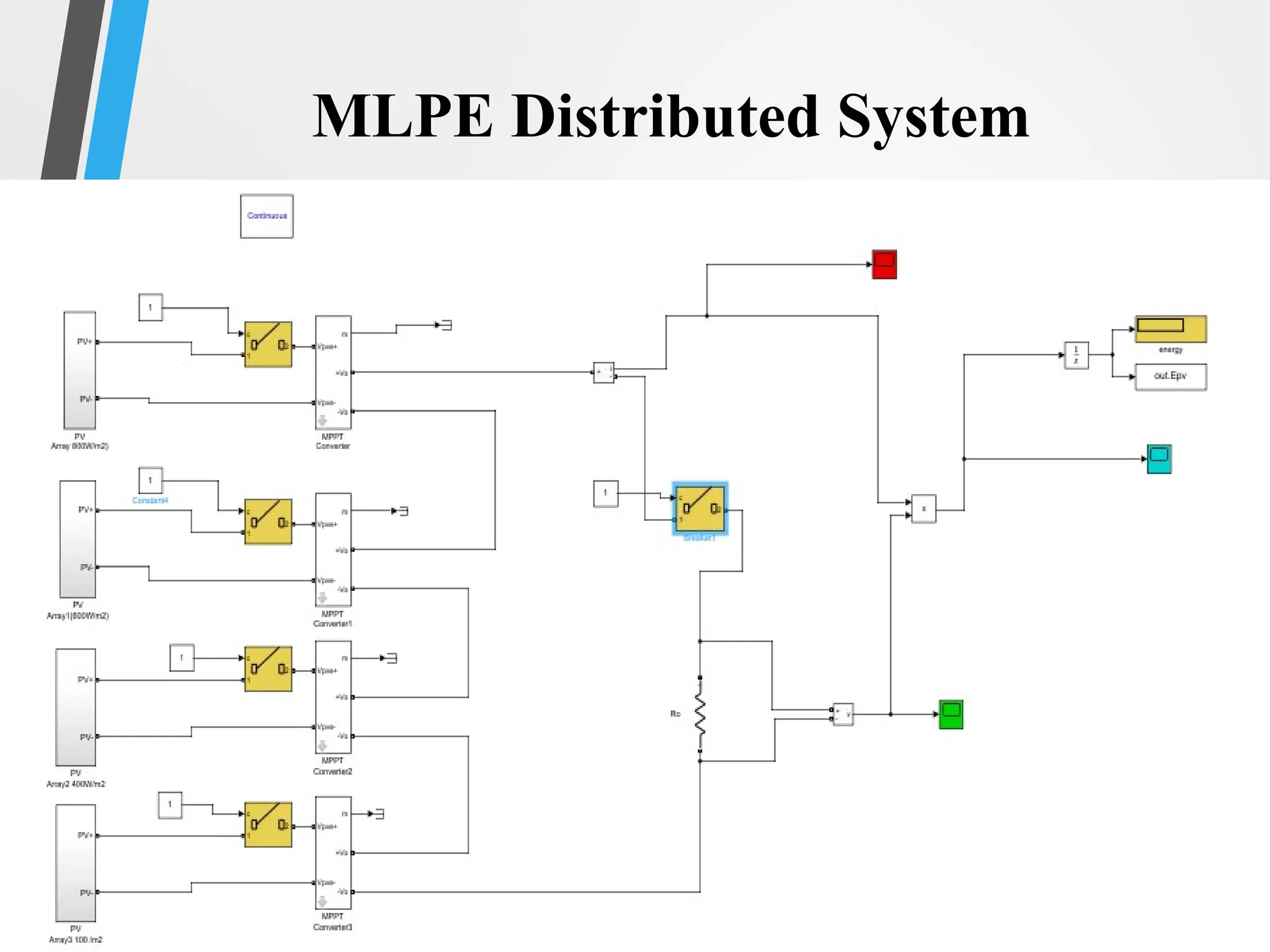 42
MLPE Distributed System
 