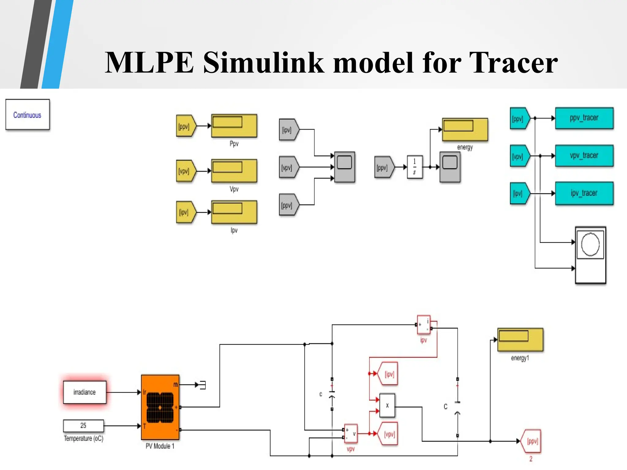 43
MLPE Simulink model for Tracer
 