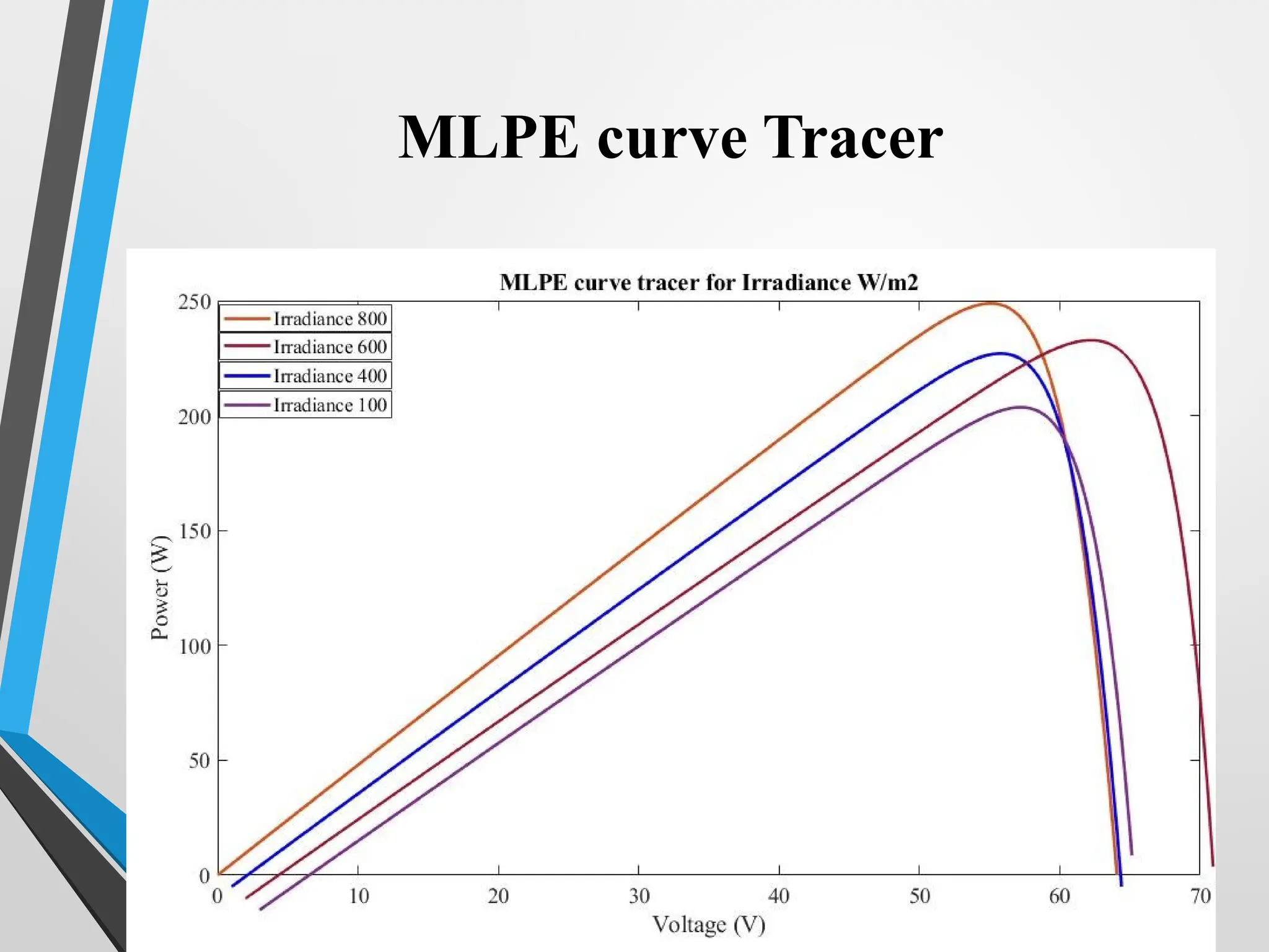 44
MLPE curve Tracer
 