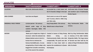 Post-Earthquake Reconstruction of Kasthamandap and Heritage Temples in ...