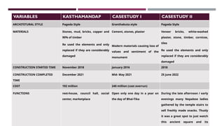 Post-Earthquake Reconstruction of Kasthamandap and Heritage Temples in ...
