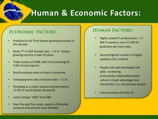 Human & Economic Factors:

                                                       •   Highly ranked IT professionals - 1.7
•   Predicted to be Third fastest-growing economy in
                                                           MN IT workers; over 0.1 MN ICT
    this decade.
                                                           graduates per every year.
•   Ranks 7th in GDP Growth rate – 7.5 % - Fastest
    growing country in past 20 years.                  •   Second-highest number of English
                                                           speakers (10.2 million).
•   Trade surplus of $20B, with US accounting for
    9.6% of total exports.
                                                       •   People with well-developed soft
•   Brazil produces more oil than it consumes.             skills - furthering
                                                           productivity, relationship-based
•   Unemployment rate at historic lows – 7.1 %.            culture is major advantage over
                                                           China/India. (i.e. less process-driven)
•   Emerging as a major outsourcing destination-
    13.3% of world (Avalon Research)
                                                       •   Cultural match with the US.
•   Latest ratings: “AAA” from S&P.

•   Over the past four years, exports of Brazilian
    products and services have doubled.
 