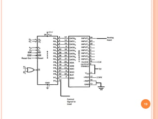 Microprocessor based Temperature Controller | PPTX
