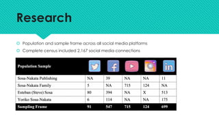 Research
š Population and sample frame across all social media platforms
š Complete census included 2,167 social media connections
 