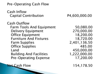 A Project Feasibility Study for the Establishment of E&J Farms | PPTX