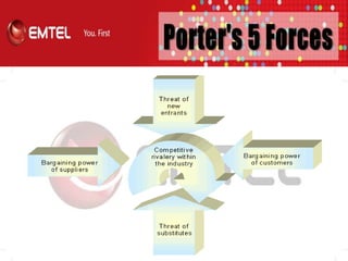Marketing - Emtel Mauritius | PPTX