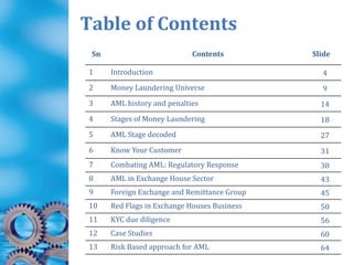 Table of Contents
Sn Contents Slide
1 Introduction 4
2 Money Laundering Universe 9
3 AML history and penalties 14
4 Stages of Money Laundering 18
5 AML Stage decoded 27
6 Know Your Customer 31
7 Combating AML: Regulatory Response 38
8 AML in Exchange House Sector 43
9 Foreign Exchange and Remittance Group 45
10 Red Flags in Exchange Houses Business 50
11 KYC due diligence 56
12 Case Studies 60
13 Risk Based approach for AML 64
 
