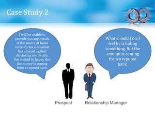 Case Study 2
Relationship ManagerProspect
I will be unable to
provide you any details
of the source of funds
since my tax consultant
has advised against
disclosing any details.
You should be happy that
the money is coming
from a reputed bank.
What should I do. I
feel he is hiding
something. But the
amount is coming
from a reputed
bank.
 