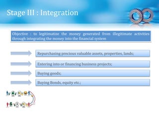 Stage III : Integration
Objective : to legitimatize the money generated from illegitimate activities
through integrating the money into the financial system
Repurchasing precious valuable assets, properties, lands;
Entering into or financing business projects;
Buying goods;
Buying Bonds, equity etc.;
 