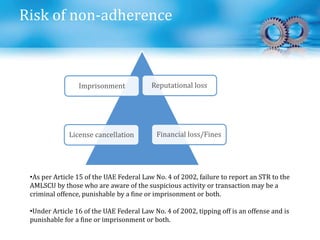Reputational loss
Financial loss/FinesLicense cancellation
Imprisonment
Risk of non-adherence
•As per Article 15 of the UAE Federal Law No. 4 of 2002, failure to report an STR to the
AMLSCU by those who are aware of the suspicious activity or transaction may be a
criminal offence, punishable by a fine or imprisonment or both.
•Under Article 16 of the UAE Federal Law No. 4 of 2002, tipping off is an offense and is
punishable for a fine or imprisonment or both.
 