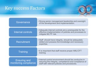 Key success Factors
• Strong senior management leadership and oversight
of the development and implementation.Governance
• Adequate internal controls are a prerequisite for the
effective implementation of policies and processes to
mitigate ML/TF risk.
Internal controls
• Staff should have integrity, should be adequately
skilled and possess the knowledge and necessary
expertise.
Recruitment
• It is important that staff receive proper AML/CFT
trainingTraining
• Internal control environment should be conducive in
assuring the integrity, competence and compliance of
staff with relevant policies and procedures.
Ensuring and
monitoring compliance
 