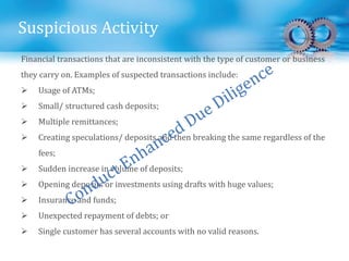 Suspicious Activity
Financial transactions that are inconsistent with the type of customer or business
they carry on. Examples of suspected transactions include:
 Usage of ATMs;
 Small/ structured cash deposits;
 Multiple remittances;
 Creating speculations/ deposits and then breaking the same regardless of the
fees;
 Sudden increase in volume of deposits;
 Opening deposits or investments using drafts with huge values;
 Insurance and funds;
 Unexpected repayment of debts; or
 Single customer has several accounts with no valid reasons.
 