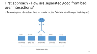 First approach - How are separated good from bad
user interactions?
4th GS1st GS
Error rate Error rate Error rate Error rate Error rate
2nd GS 3rd GS 5th GS
Mean error rate
• Removing users based on their error rate on the Gold standard images (training set)
10
 