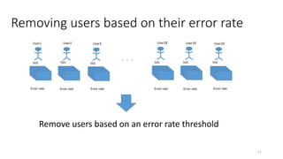 Removing users based on their error rate
Remove users based on an error rate threshold
5GS
User20
5GS
User18
5GS
User19
. . .
5GS
User3
5GS
User1
5GS
User2
Error rate Error rate Error rate Error rate Error rate Error rate
11
 
