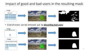 Impact of good and bad users in the resulting mask
Image
1 user (good user)
Image
12 users (Good users)
• A lot of errors can be removed just by discarding bad users
Image
20 users
16
 