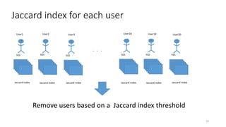 Jaccard index for each user
5GS
User20
5GS
User18
5GS
User19
. . .
5GS
User3
5GS
User1
5GS
User2
Jaccard index Jaccard index Jaccard index Jaccard index Jaccard index Jaccard index
Remove users based on a Jaccard index threshold
19
 