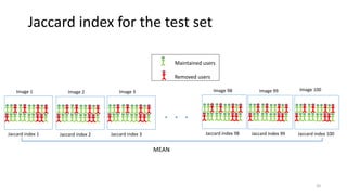 Image 100
Jaccard index 100
Image 1
Jaccard index 1
Image 2
Jaccard index 2
Image 3
Jaccard index 3
Image 98
Jaccard index 98
Image 99
Jaccard index 99
MEAN
Jaccard index for the test set
. . .
Maintained users
Removed users
20
 