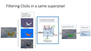 Filtering Clicks in a same superpixel
Three different
techniques for over-
segment an image
Two techniques for discarding
the clicks in a same superpixel
Combination of
Object
Candidates
Slic
Felzenszwalb
N-cuts
nothing
Image with filtered clicks
Obtaining mask
27
 