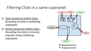 Filtering Clicks in a same superpixel
1) Total removal of conflict clicks :
Discarding all clicks in conflicting
superpixels
2) Partial removal of conflict clicks :
Discarding the clicks in minority
/equality inside conflicting
superpixels
nothingnothing
28
 