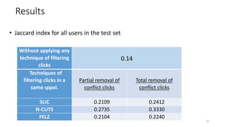 Results
Without applying any
technique of filtering
clicks
0.14
Techniques of
filtering clicks in a
same sppxl.
Partial removal of
conflict clicks
Total removal of
conflict clicks
SLIC 0.2109 0.2412
N-CUTS 0.2735 0.3330
FELZ 0.2104 0.2240
• Jaccard index for all users in the test set
29
 