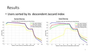 Results
• Users sorted by its descendent Jaccard index
0 2 4 6 8 10 12 14 16 18 20
0.1
0.2
0.3
0.4
0.5
0.6
0.7
0.8
0.9
Number of Users sorted by its descended Jaccard index
JaccardIndex
Comparing results with partial filtering and without filtering
Felz. sppxl. technique
Ncuts spxxl. technique
SLIC spxxl. technique
With no filtering clicks
0 2 4 6 8 10 12 14 16 18 20
0.1
0.2
0.3
0.4
0.5
0.6
0.7
0.8
0.9
Number of Users sorted by its descended Jaccard indexJaccardIndex
Comparing results with total filtering and without filtering
Felz. sppxl. technique
Ncuts spxxl. technique
SLIC spxxl. technique
With no filtering clicks
Partial filtering Total filtering
31
 