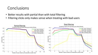 Conclusions
• Better results with partial than with total filtering
• Filtering clicks only makes sense when treating with bad users
0 2 4 6 8 10 12 14 16 18 20
0.1
0.2
0.3
0.4
0.5
0.6
0.7
0.8
0.9
Number of Users sorted by its descended Jaccard index
JaccardIndex
Comparing results with partial filtering and without filtering
Felz. sppxl. technique
Ncuts spxxl. technique
SLIC spxxl. technique
With no filtering clicks
0 2 4 6 8 10 12 14 16 18 20
0.1
0.2
0.3
0.4
0.5
0.6
0.7
0.8
0.9
Number of Users sorted by its descended Jaccard index
JaccardIndex
Comparing results with total filtering and without filtering
Felz. sppxl. technique
Ncuts spxxl. technique
SLIC spxxl. technique
With no filtering clicks
Partial filtering
Total filtering
52
 