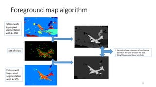 Foreground map algorithm
Set of clicks
50 100 150 200 250 300 350 400 450
50
100
150
200
250
300
50 100 150 200 250 300 35...
