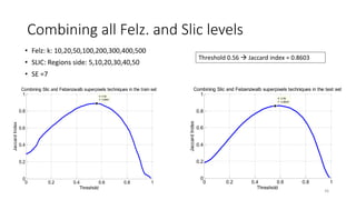 Combining all Felz. and Slic levels
Threshold 0.56  Jaccard index = 0.8603
• Felz: k: 10,20,50,100,200,300,400,500
• SLIC...