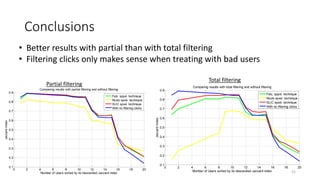 Conclusions
• Better results with partial than with total filtering
• Filtering clicks only makes sense when treating with...