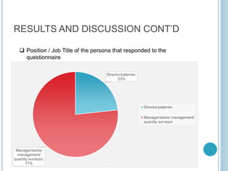 RESULTS AND DISCUSSION CONT’D
Director/paterner,
23%
Manager/senior
management/
quantity surveyor,
77%
Director/paterner
Manager/senior management/
quantity surveyor
 Position / Job Title of the persona that responded to the
questionnaire
 