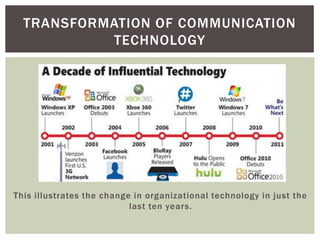 TRANSFORMATION OF COMMUNICATION
           TECHNOLOGY




This illustrates the change in organizational technology in just the
                           last ten years.
 