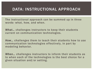 DATA: INSTRUCTIONAL APPROACH

The instructional approach can be summed up in three
words- what, how, and when.

What… challenges instructors to keep their students
current on communication technologies.

How… challenges them to teach their students how to use
communication technologies effectively, in part by
modeling behavior.

When… challenges instructors to inform their students as
to when each of the technologies is the best choice for a
given situation and/or setting.
 