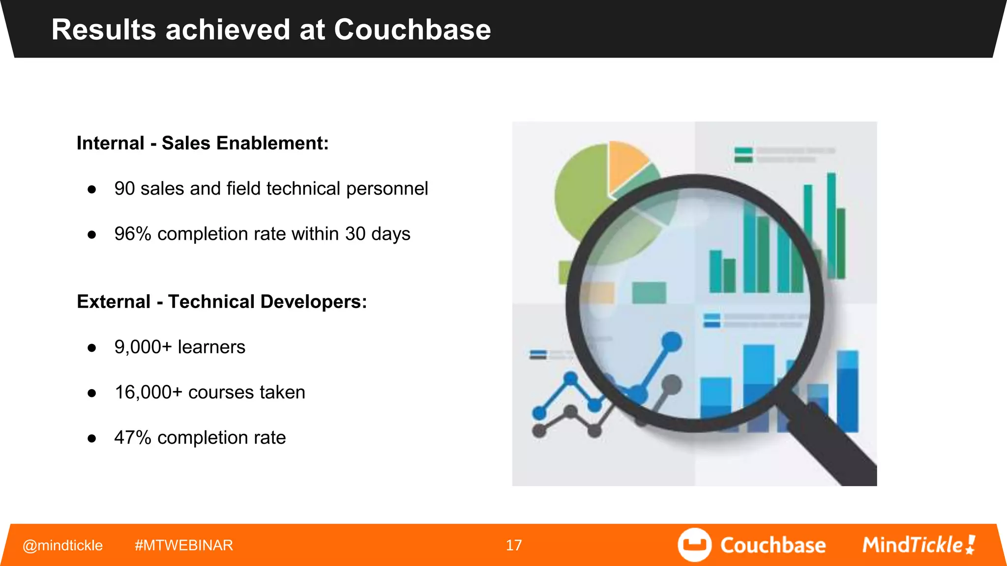 Results achieved at Couchbase
@mindtickle #MTWEBINAR 17
Internal - Sales Enablement:
● 90 sales and field technical personnel
● 96% completion rate within 30 days
External - Technical Developers:
● 9,000+ learners
● 16,000+ courses taken
● 47% completion rate
 