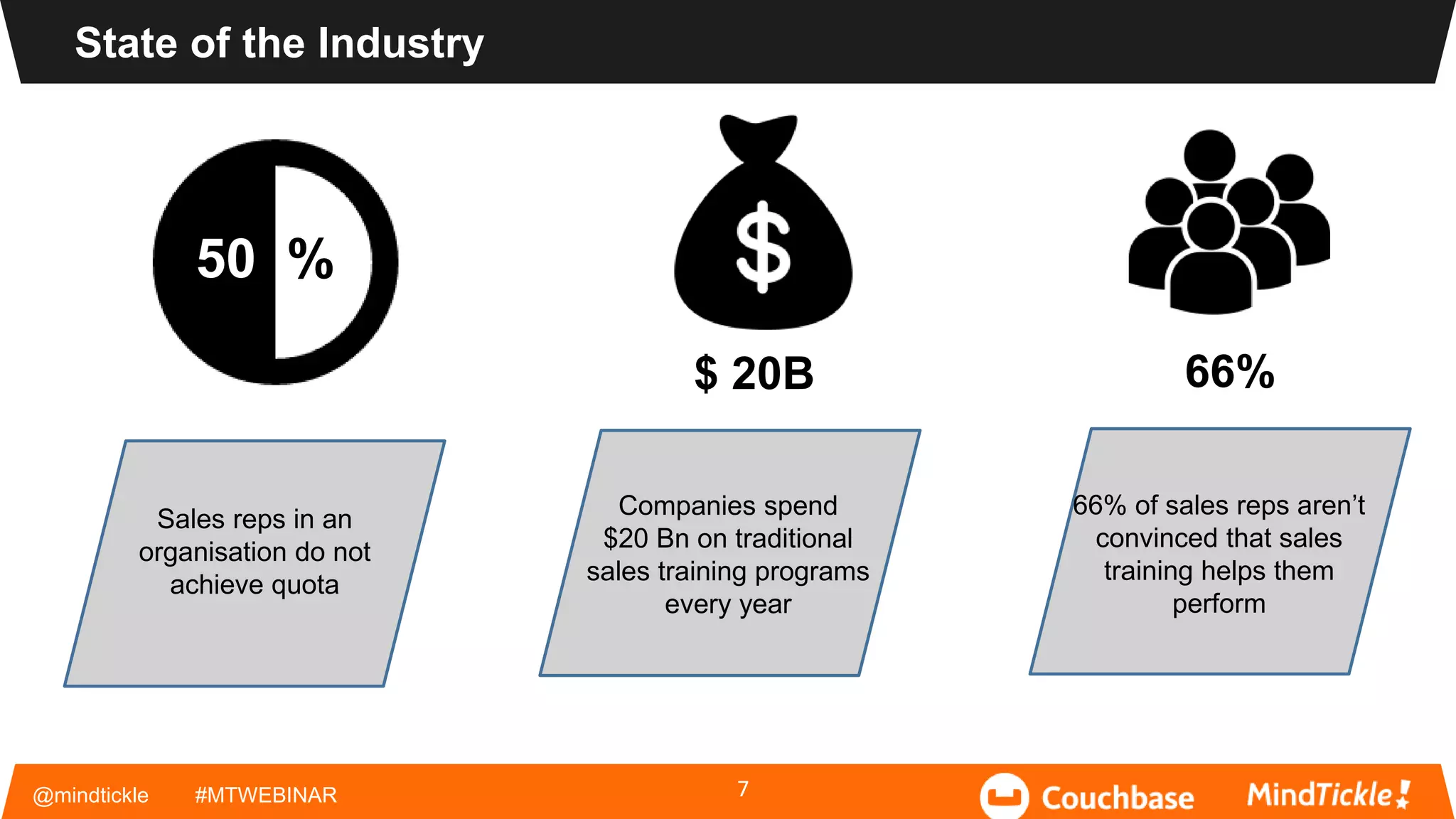 @mindtickle #MTWEBINAR
State of the Industry
7
Sales reps in an
organisation do not
achieve quota
Companies spend
$20 Bn on traditional
sales training programs
every year
50 %
$ 20B 66%
66% of sales reps aren’t
convinced that sales
training helps them
perform
 