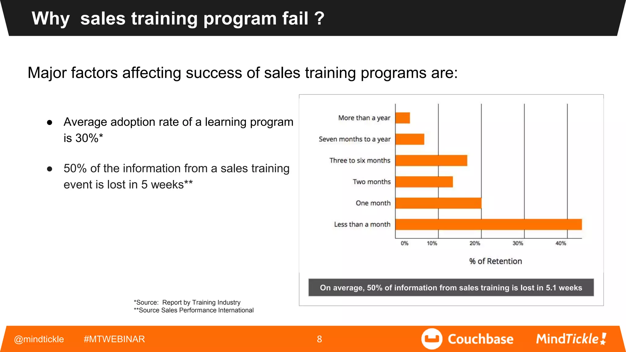 Why sales training program fail ?
@mindtickle #MTWEBINAR 8
On average, 50% of information from sales training is lost in 5.1 weeks
● Average adoption rate of a learning program
is 30%*
● 50% of the information from a sales training
event is lost in 5 weeks**
*Source: Report by Training Industry
**Source Sales Performance International
Major factors affecting success of sales training programs are:
 