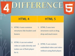 HTML - 5 - Introduction | PPTX | Web Design and HTML | Internet