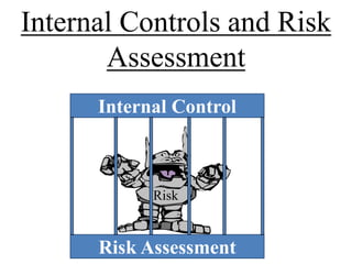 Internal Controls and Risk
Assessment
Internal Control
Risk Assessment
Risk
.
 