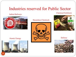 Industries reserved for Public Sector
Hazardous Chemicals
Chemical Fertilizers
Atomic Energy Defense
Indian Railways
20
 