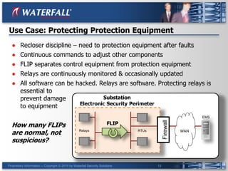 Proprietary Information -- Copyright © 2015 by Waterfall Security Solutions 13
Use Case: Protecting Protection Equipment
● Recloser discipline – need to protection equipment after faults
● Continuous commands to adjust other components
● FLIP separates control equipment from protection equipment
● Relays are continuously monitored & occasionally updated
● All software can be hacked. Relays are software. Protecting relays is
essential to
prevent damage
to equipment
How many FLIPs
are normal, not
suspicious?
Relays RTUs
FLIP
Substation
Electronic Security Perimeter
Firewall
WAN
EMS
 